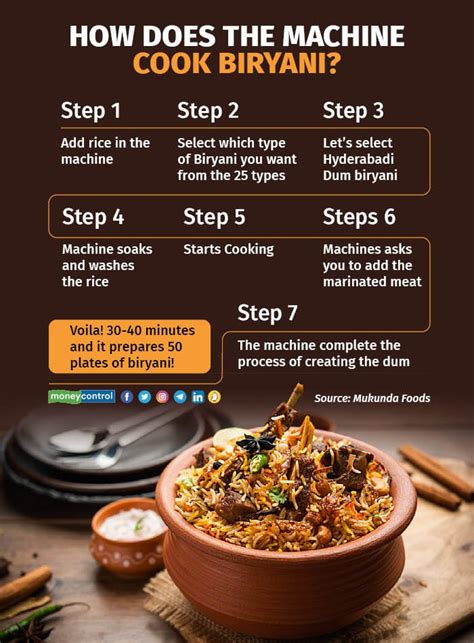 does biryani cause gas